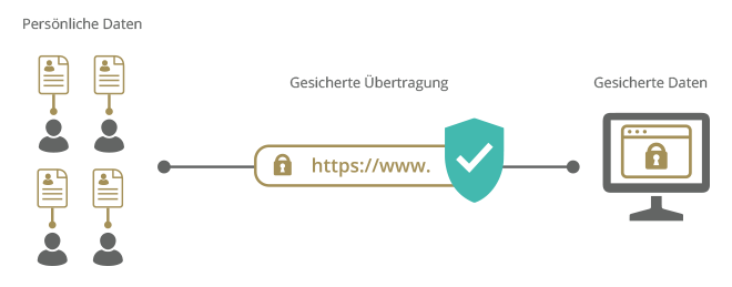 SSL-Zertifikat-Grafik